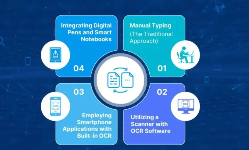 Công Nghệ Phần Mềm Nhận Diện Chữ Viết Tay Siêu Chuẩn – Bước Đột Phá Của AI